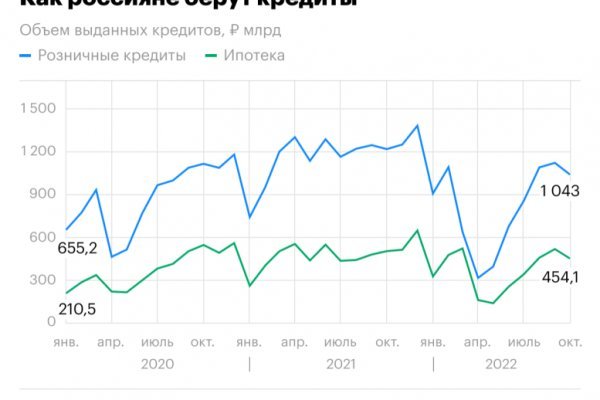 Кракен даркнет что известно